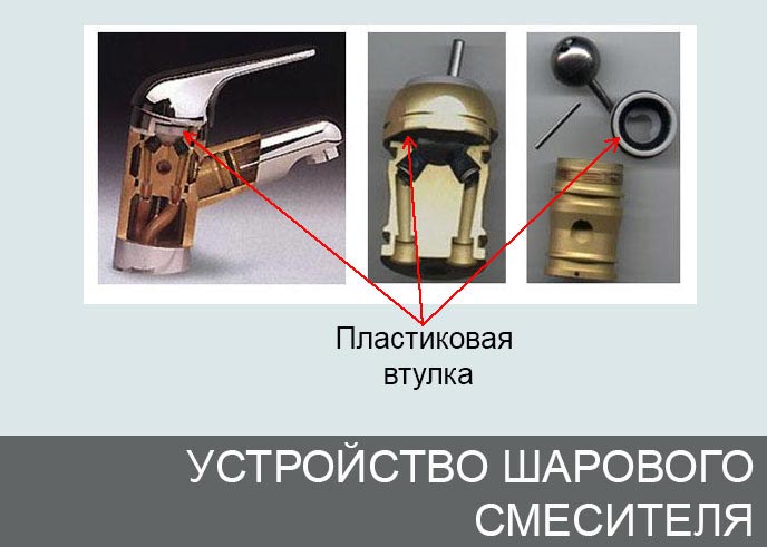 ���������� �������� ���������